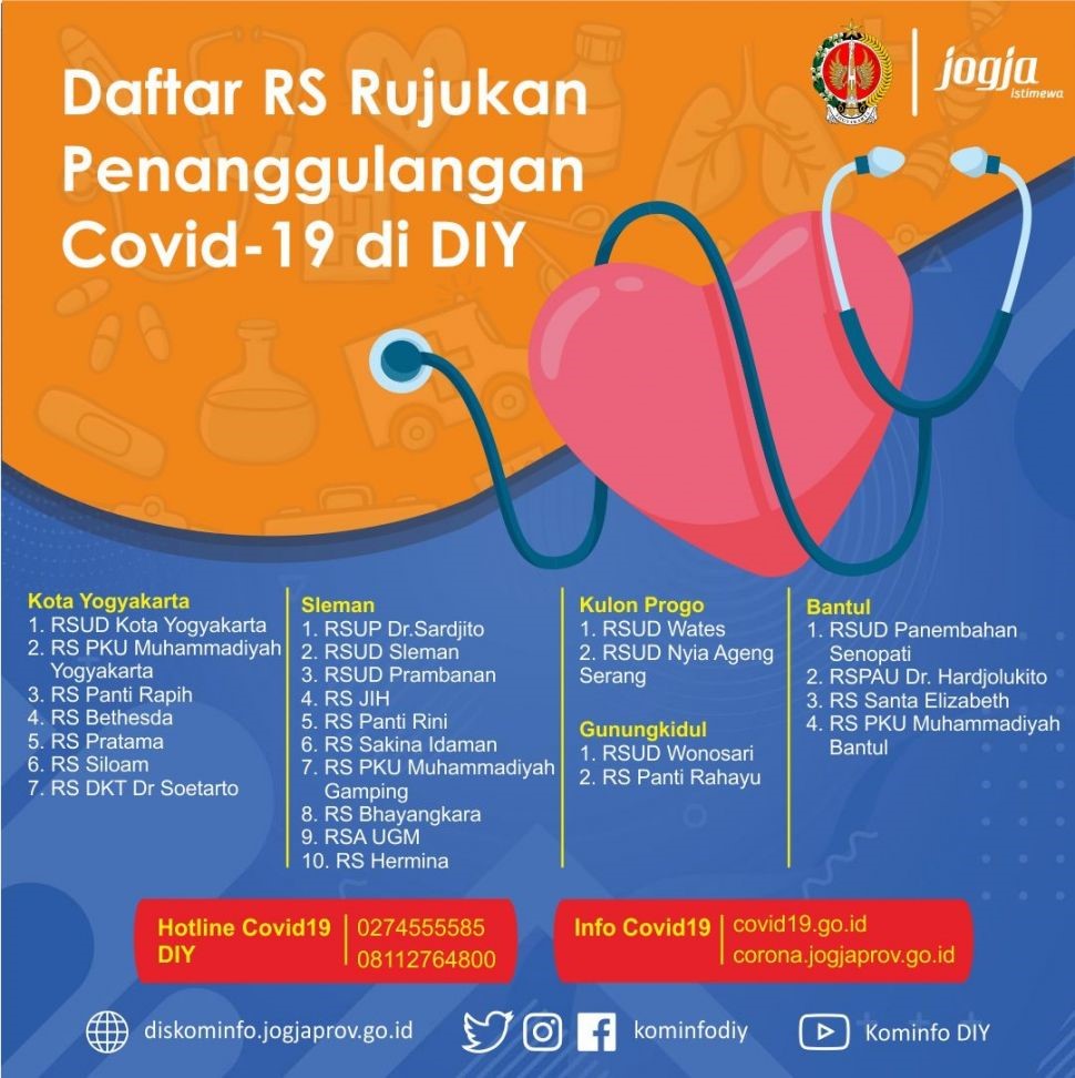 INI DAFTAR 25 RUMAH SAKIT RUJUKAN PASIEN COVID-19 DI DAERAH ISTIMEWA ...